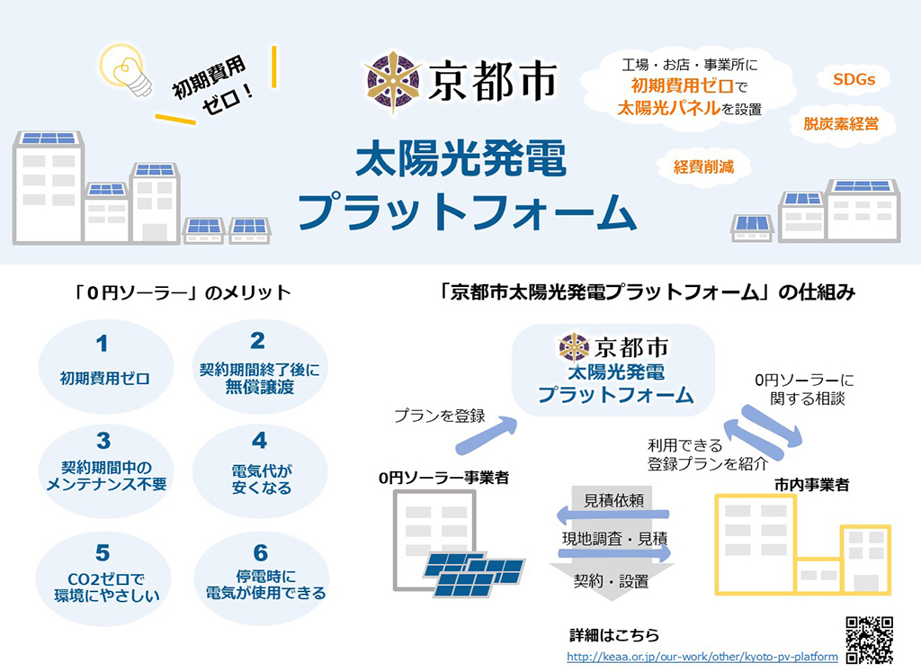 「京都市太陽光発電プラットフォーム」の説明図。詳細はリンク先に記載。